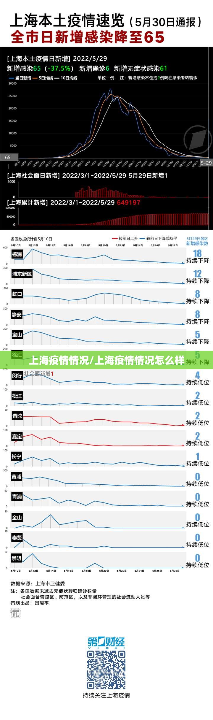 上海疫情情况/上海疫情情况怎么样 上海疫情情况/上海疫情情况怎么样