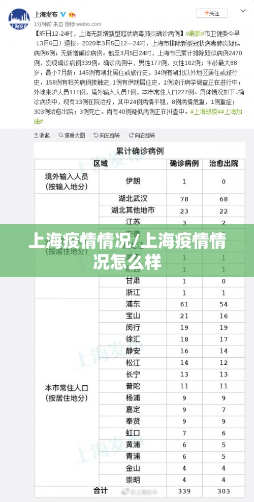 上海疫情情况/上海疫情情况怎么样 上海疫情情况/上海疫情情况怎么样