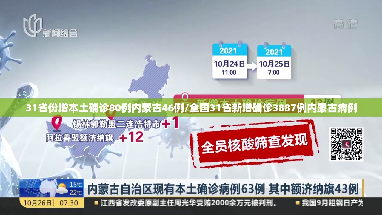 31省份增本土确诊80例内蒙古46例/全国31省新增确诊3887例内蒙古病例 31省份增本土确诊80例内蒙古46例/全国31省新增确诊3887例内蒙古病例