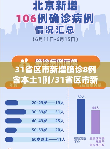 31省区市新增确诊8例含本土1例/31省区市新增确诊18例本土4例 31省区市新增确诊8例含本土1例/31省区市新增确诊18例本土4例
