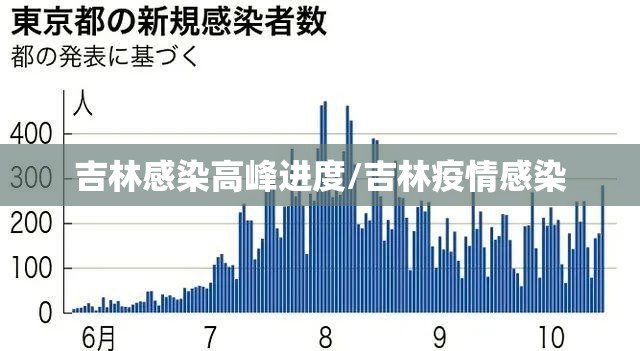 吉林感染高峰进度/吉林疫情感染