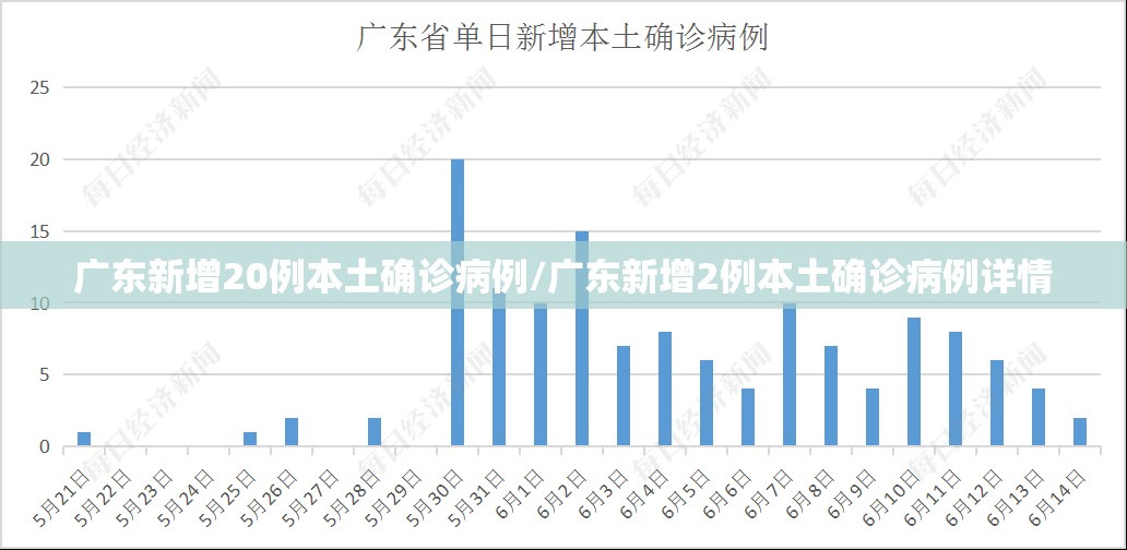 广东新增20例本土确诊病例/广东新增2例本土确诊病例详情 广东新增20例本土确诊病例/广东新增2例本土确诊病例详情