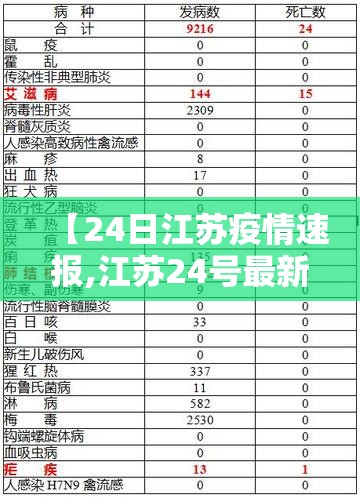 【24日江苏疫情速报,江苏24号最新疫情发布】 【24日江苏疫情速报,江苏24号最新疫情发布】
