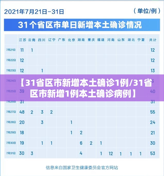 【31省区市新增本土确诊1例/31省区市新增1例本土确诊病例】