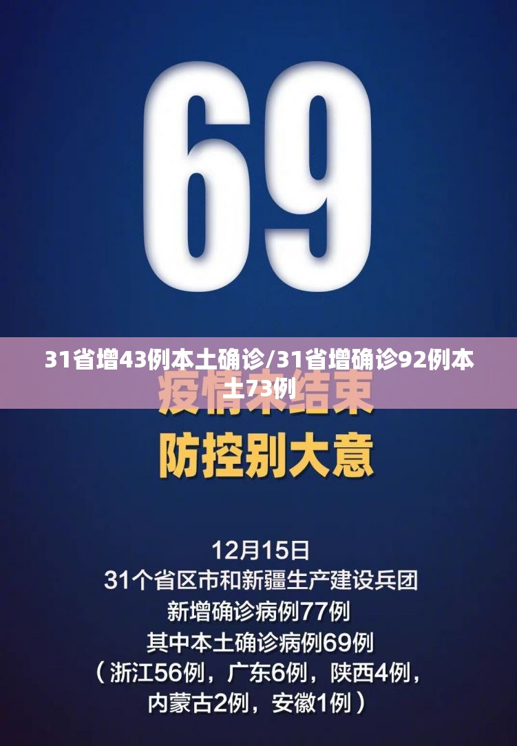 31省增43例本土确诊/31省增确诊92例本土73例