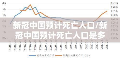 新冠中国预计死亡人口/新冠中国预计死亡人口是多少 新冠中国预计死亡人口/新冠中国预计死亡人口是多少