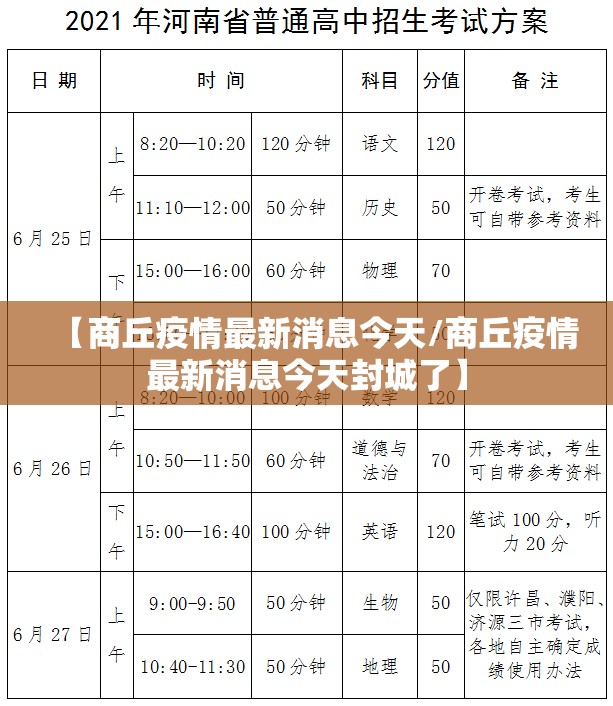 【商丘疫情最新消息今天/商丘疫情最新消息今天封城了】 【商丘疫情最新消息今天/商丘疫情最新消息今天封城了】