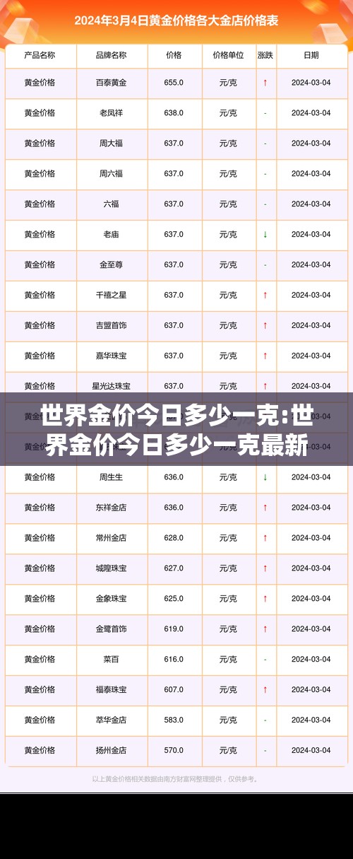 世界金价今日多少一克:世界金价今日多少一克最新费用 世界金价今日多少一克:世界金价今日多少一克最新费用