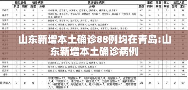 山东新增本土确诊88例均在青岛:山东新增本土确诊病例 山东新增本土确诊88例均在青岛:山东新增本土确诊病例