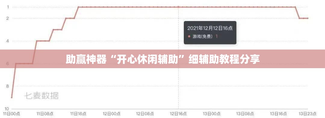 助赢神器“开心休闲辅助”细辅助教程分享