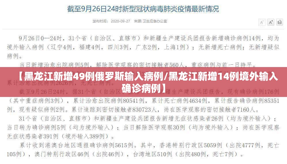【黑龙江新增49例俄罗斯输入病例/黑龙江新增14例境外输入确诊病例】 【黑龙江新增49例俄罗斯输入病例/黑龙江新增14例境外输入确诊病例】