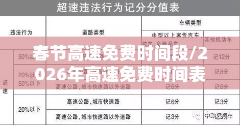 春节高速免费时间段/2026年高速免费时间表 春节高速免费时间段/2026年高速免费时间表