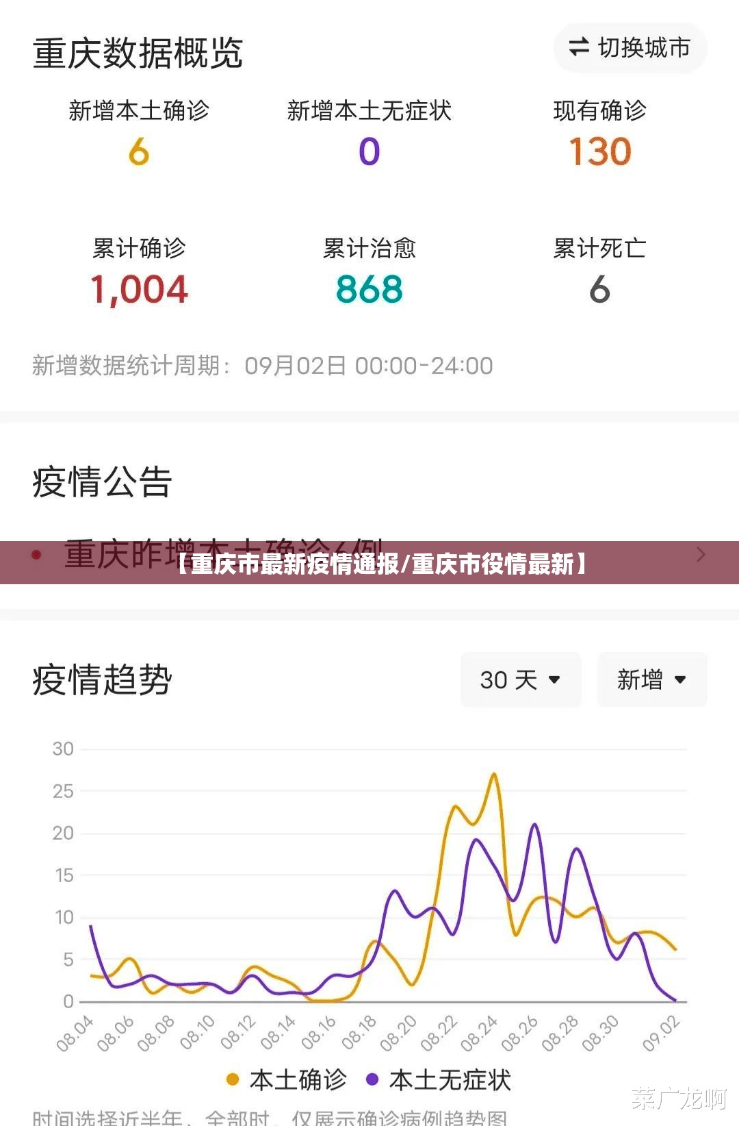 【重庆市最新疫情通报/重庆市役情最新】 【重庆市最新疫情通报/重庆市役情最新】