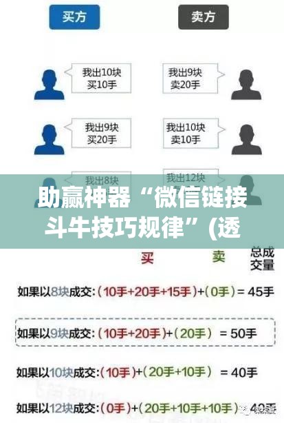 助赢神器“微信链接斗牛技巧规律”(透视)其实确实有挂