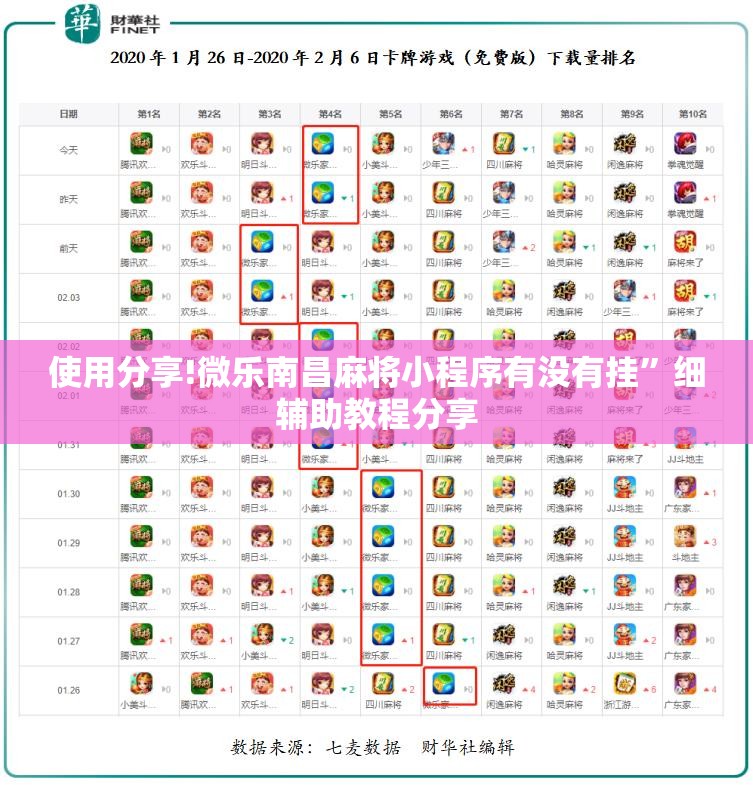 使用分享!微乐南昌麻将小程序有没有挂	”细辅助教程分享