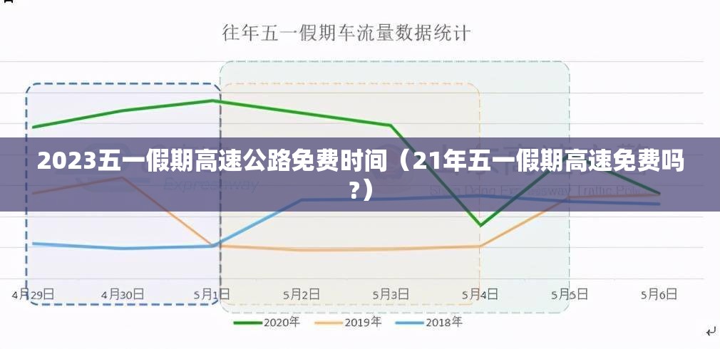 2023五一假期高速公路免费时间(21年五一假期高速免费吗?) 2023五一假期高速公路免费时间(21年五一假期高速免费吗?)