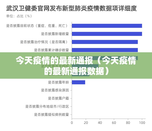 今天疫情的最新通报（今天疫情的最新通报数据）