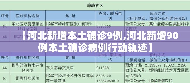 【河北新增本土确诊9例,河北新增90例本土确诊病例行动轨迹】