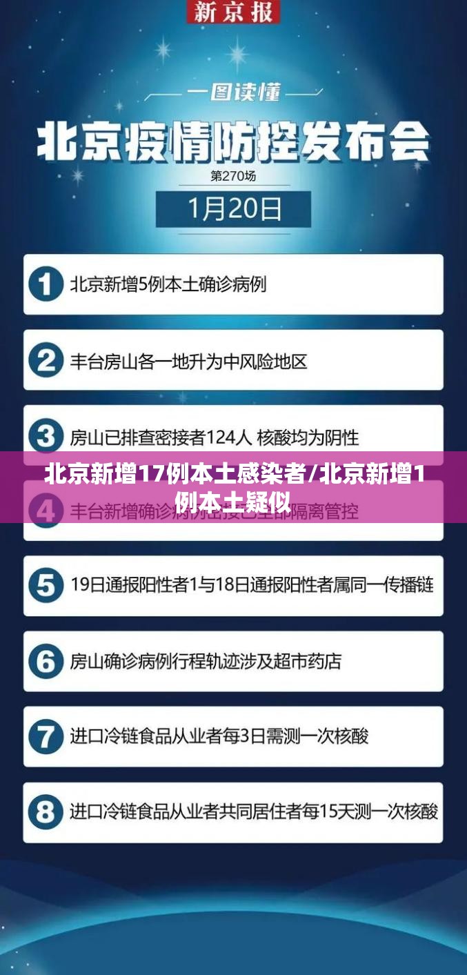 北京新增17例本土感染者/北京新增1例本土疑似 北京新增17例本土感染者/北京新增1例本土疑似