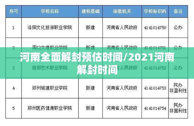 河南全面解封预估时间/2021河南解封时间 河南全面解封预估时间/2021河南解封时间