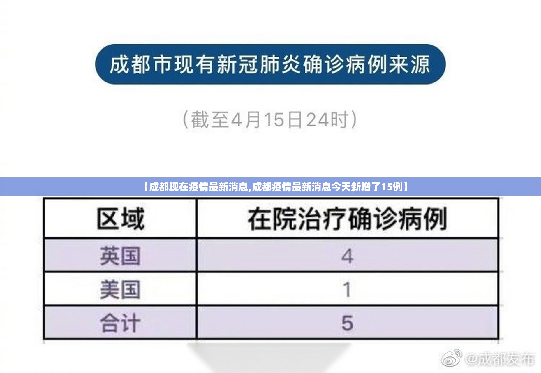 【成都现在疫情最新消息,成都疫情最新消息今天新增了15例】