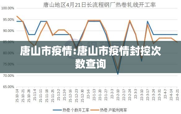 唐山市疫情:唐山市疫情封控次数查询 唐山市疫情:唐山市疫情封控次数查询