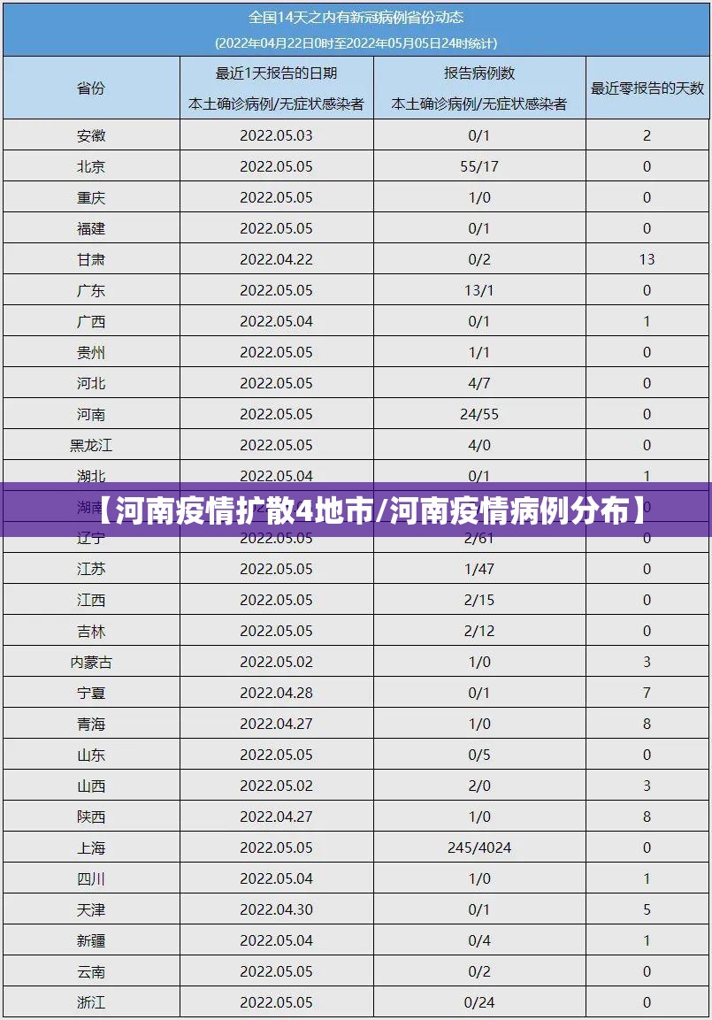 【河南疫情扩散4地市/河南疫情病例分布】