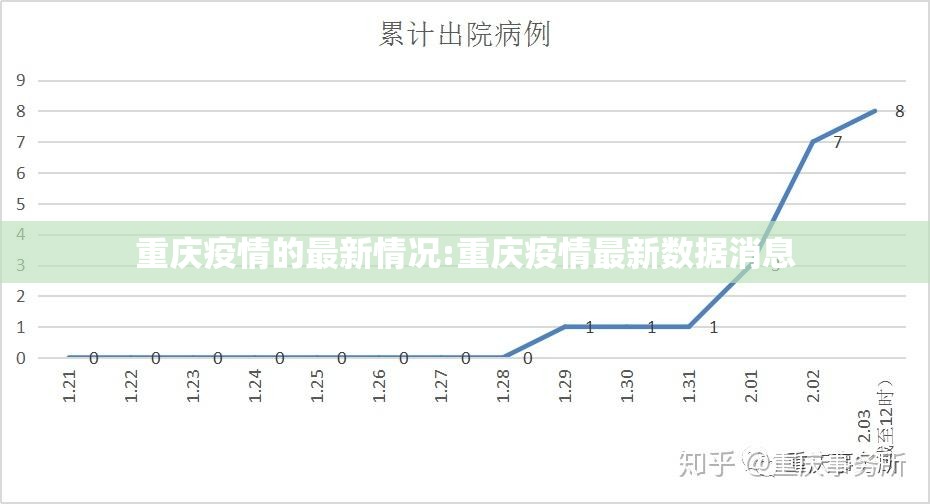 重庆疫情的最新情况:重庆疫情最新数据消息 重庆疫情的最新情况:重庆疫情最新数据消息