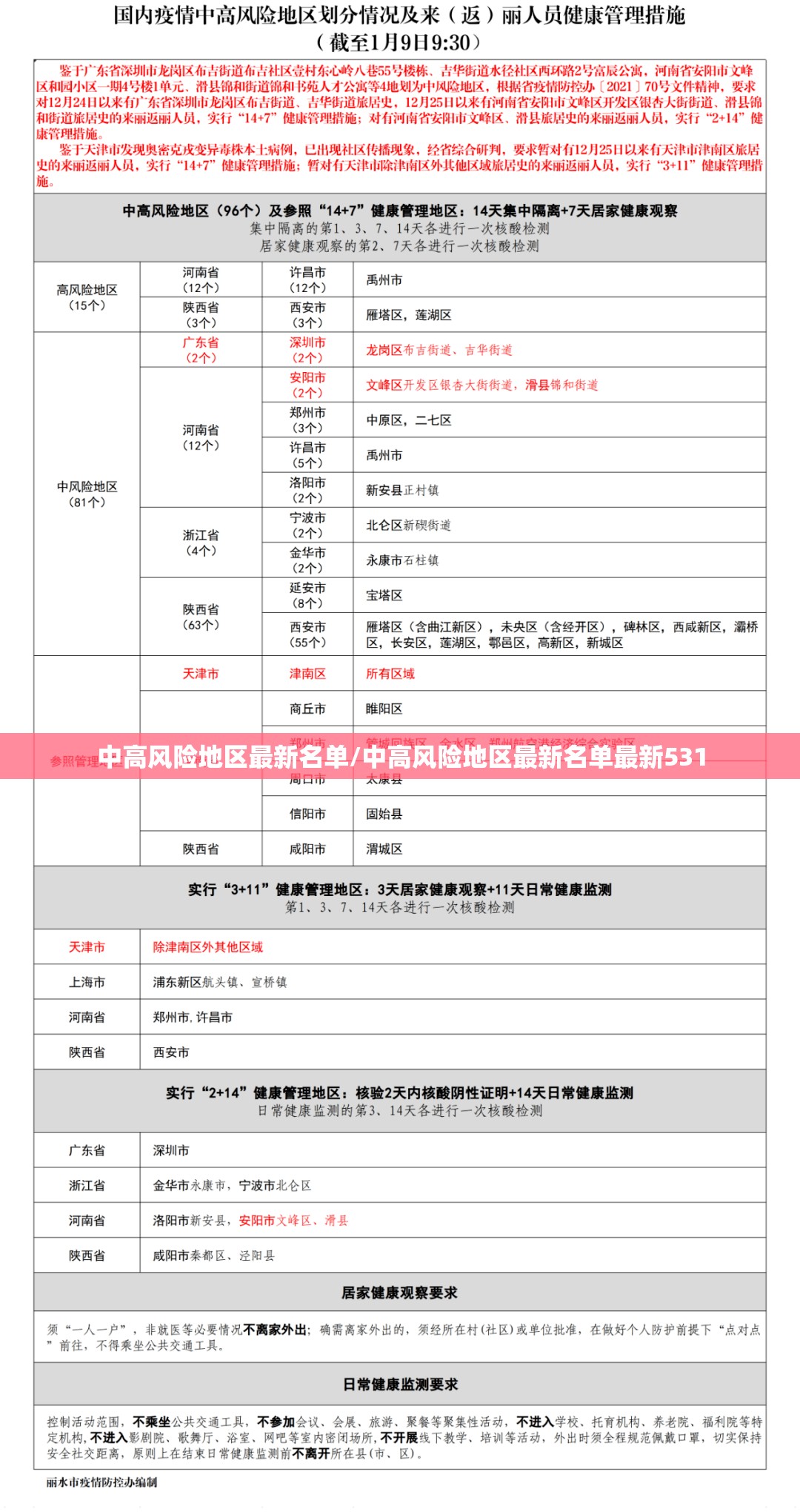 中高风险地区最新名单/中高风险地区最新名单最新531 中高风险地区最新名单/中高风险地区最新名单最新531