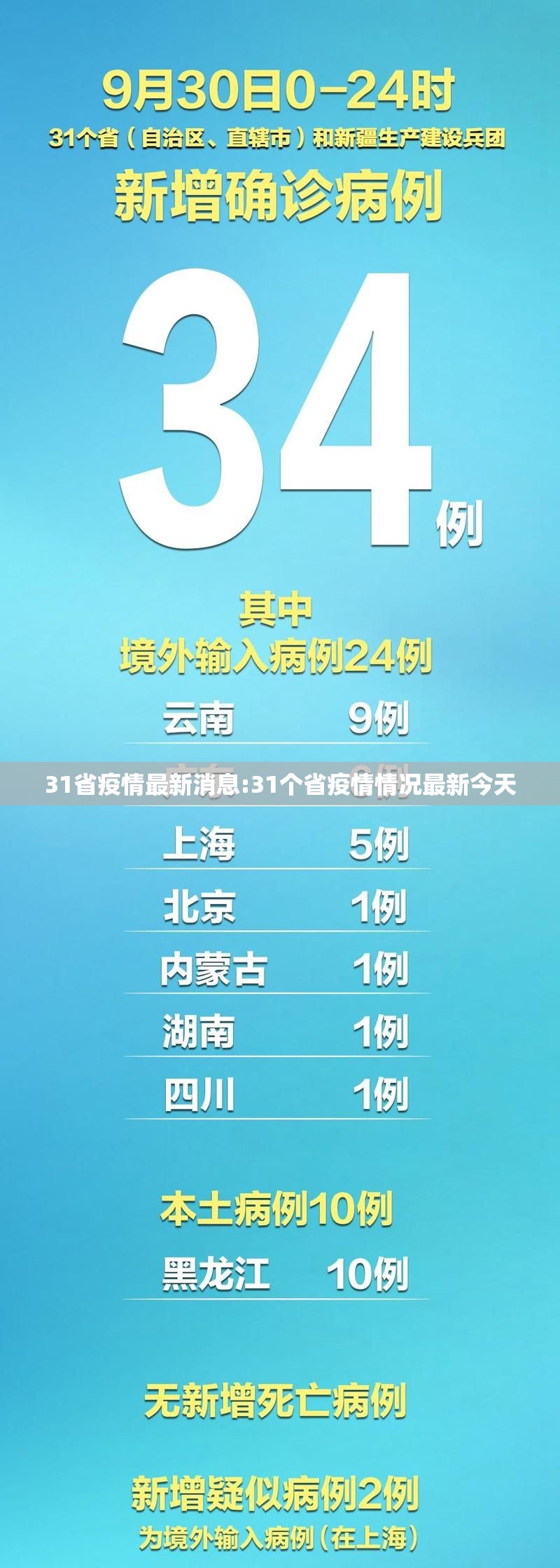 31省疫情最新消息:31个省疫情情况最新今天
