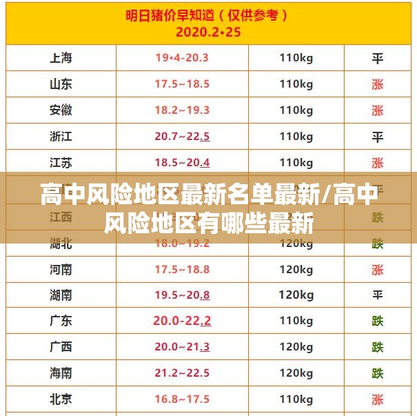 高中风险地区最新名单最新/高中风险地区有哪些最新
