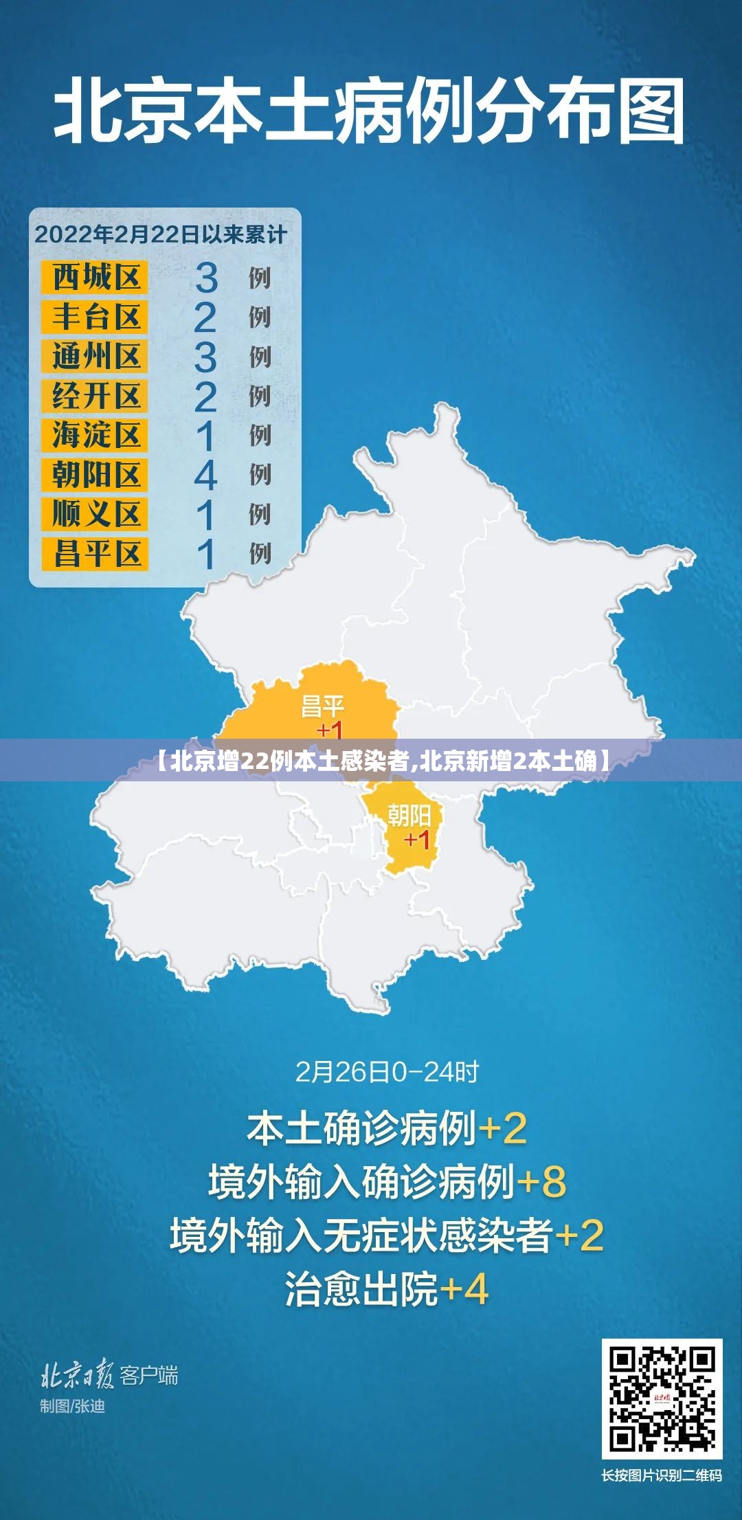 【北京增22例本土感染者,北京新增2本土确】