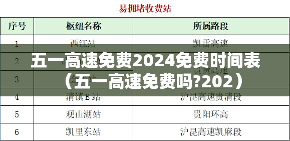 五一高速免费2024免费时间表(五一高速免费吗?202) 五一高速免费2024免费时间表(五一高速免费吗?202)