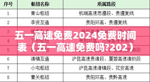 五一高速免费2024免费时间表(五一高速免费吗?202) 五一高速免费2024免费时间表(五一高速免费吗?202)