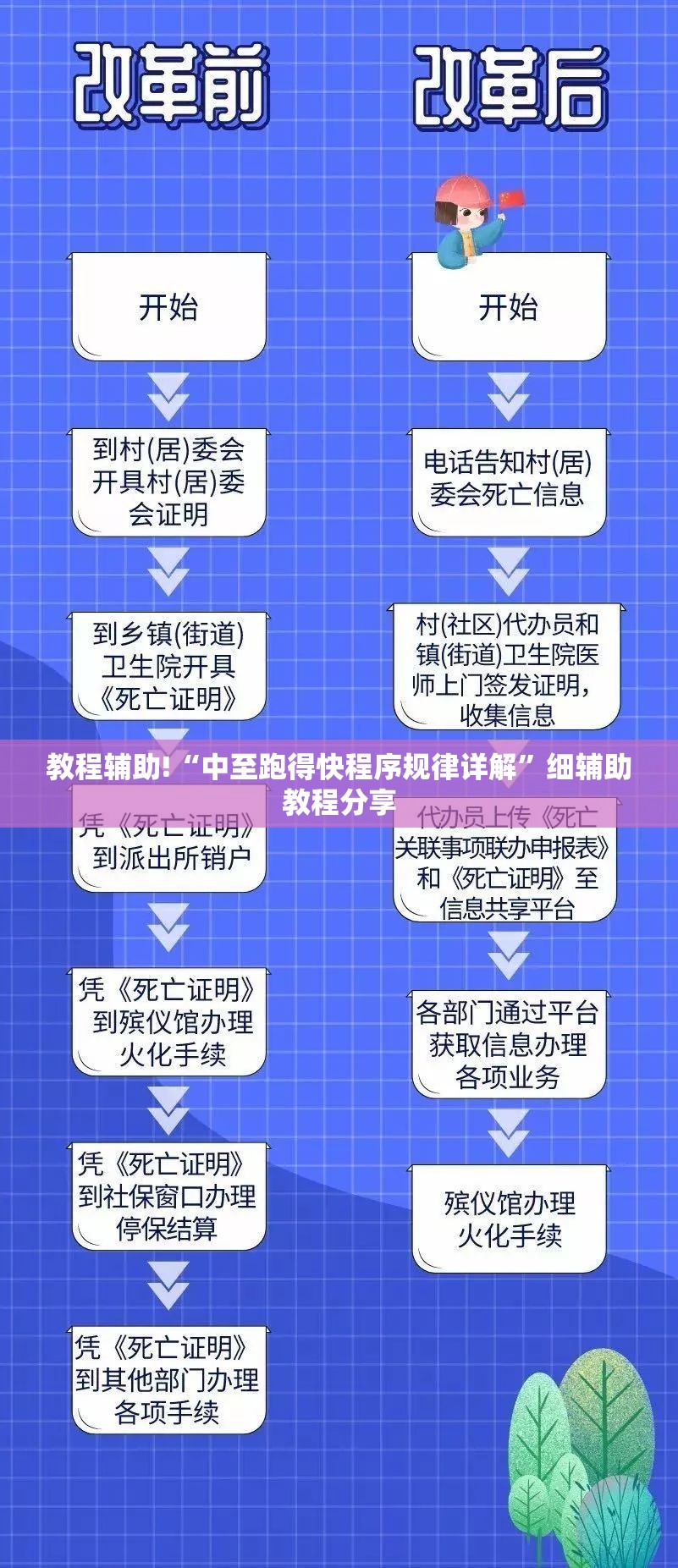 教程辅助!“中至跑得快程序规律详解”细辅助教程分享