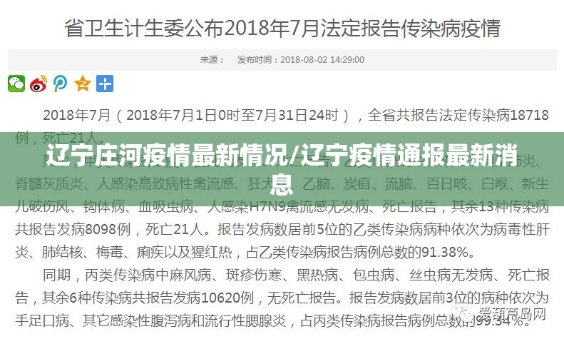 辽宁庄河疫情最新情况/辽宁疫情通报最新消息 辽宁庄河疫情最新情况/辽宁疫情通报最新消息