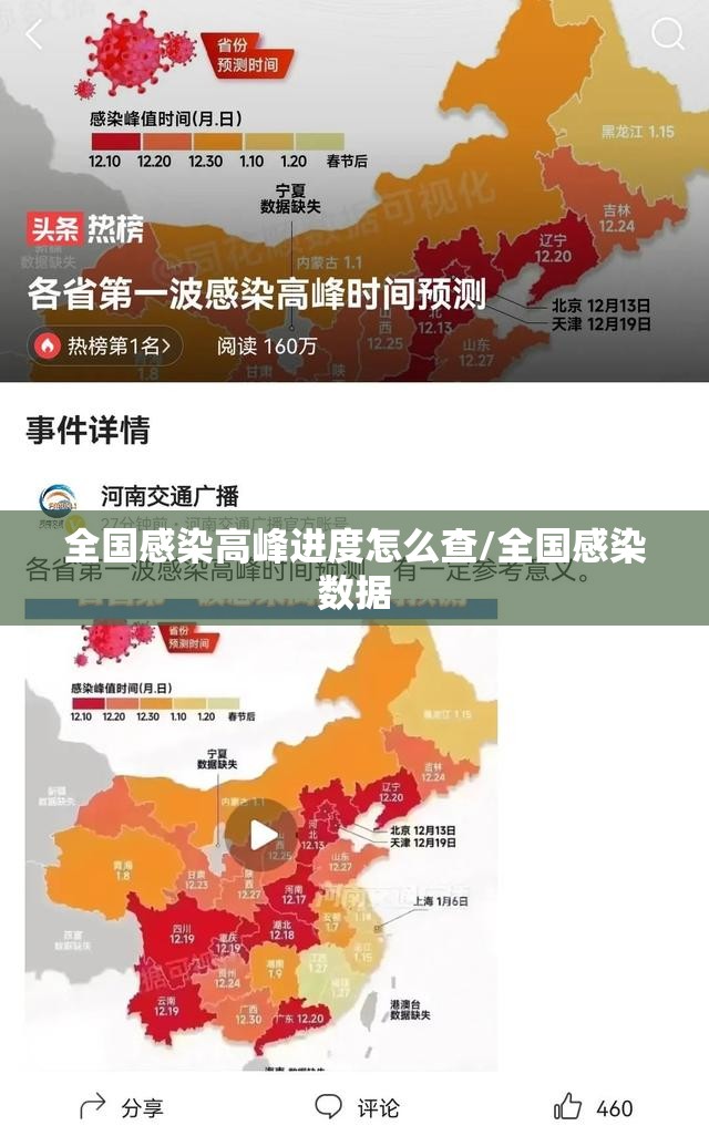 全国感染高峰进度怎么查/全国感染数据 全国感染高峰进度怎么查/全国感染数据