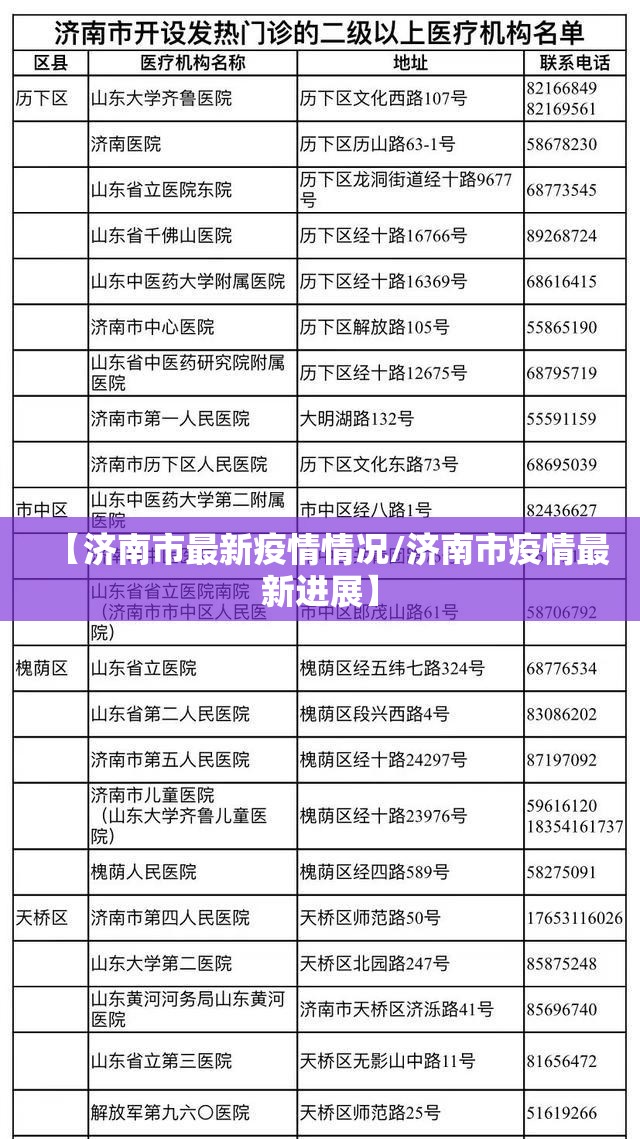 【济南市最新疫情情况/济南市疫情最新进展】 【济南市最新疫情情况/济南市疫情最新进展】
