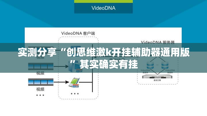 实测分享“创思维激k开挂辅助器通用版”其实确实有挂