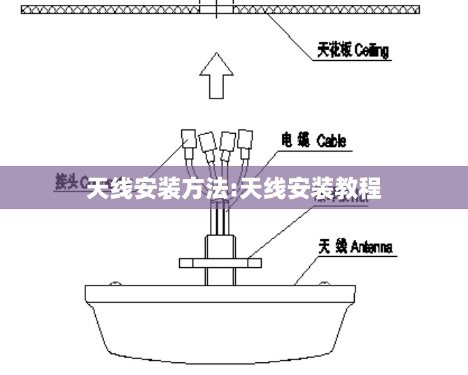 天线安装方法:天线安装教程 天线安装方法:天线安装教程