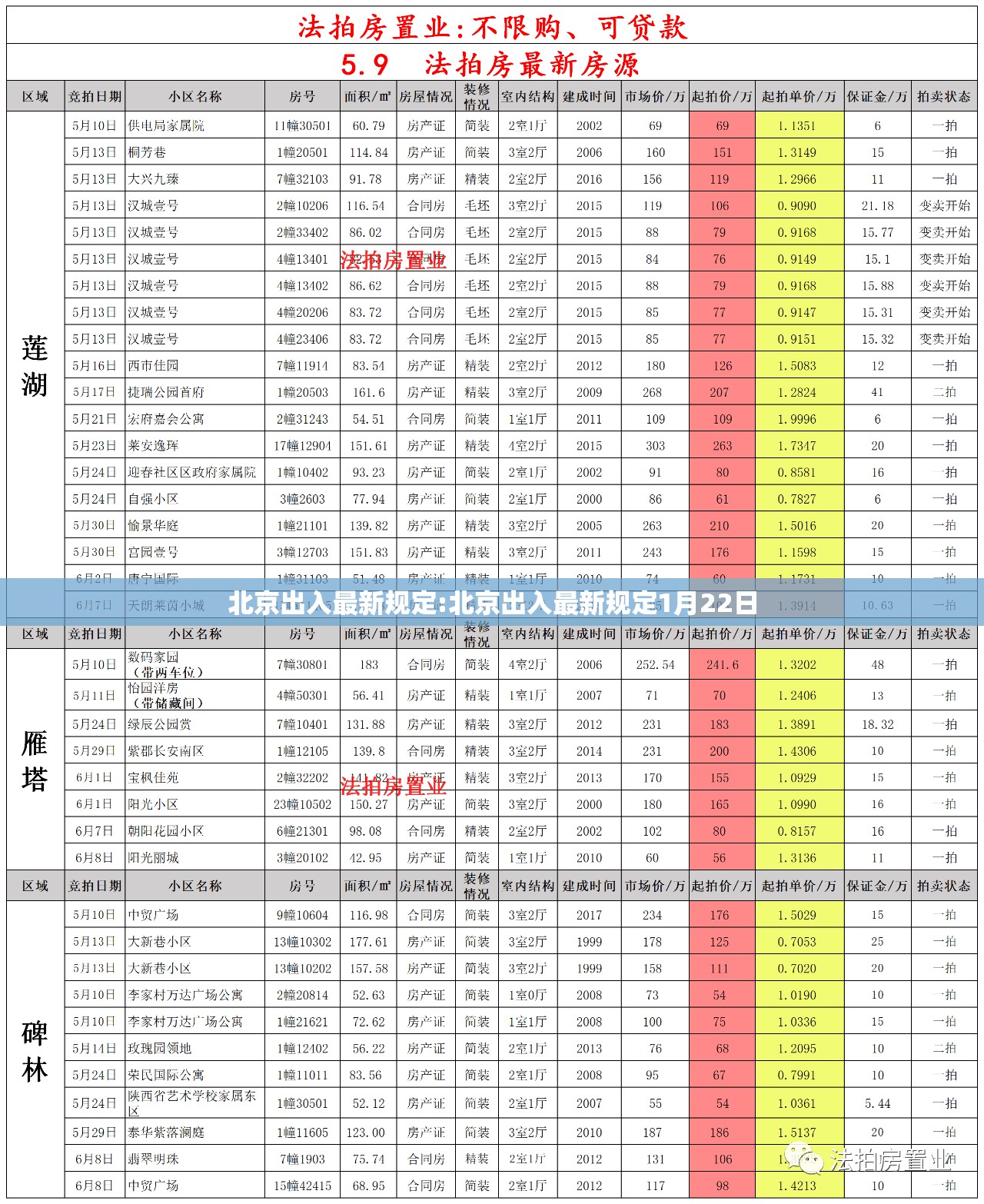 北京出入最新规定:北京出入最新规定1月22日
