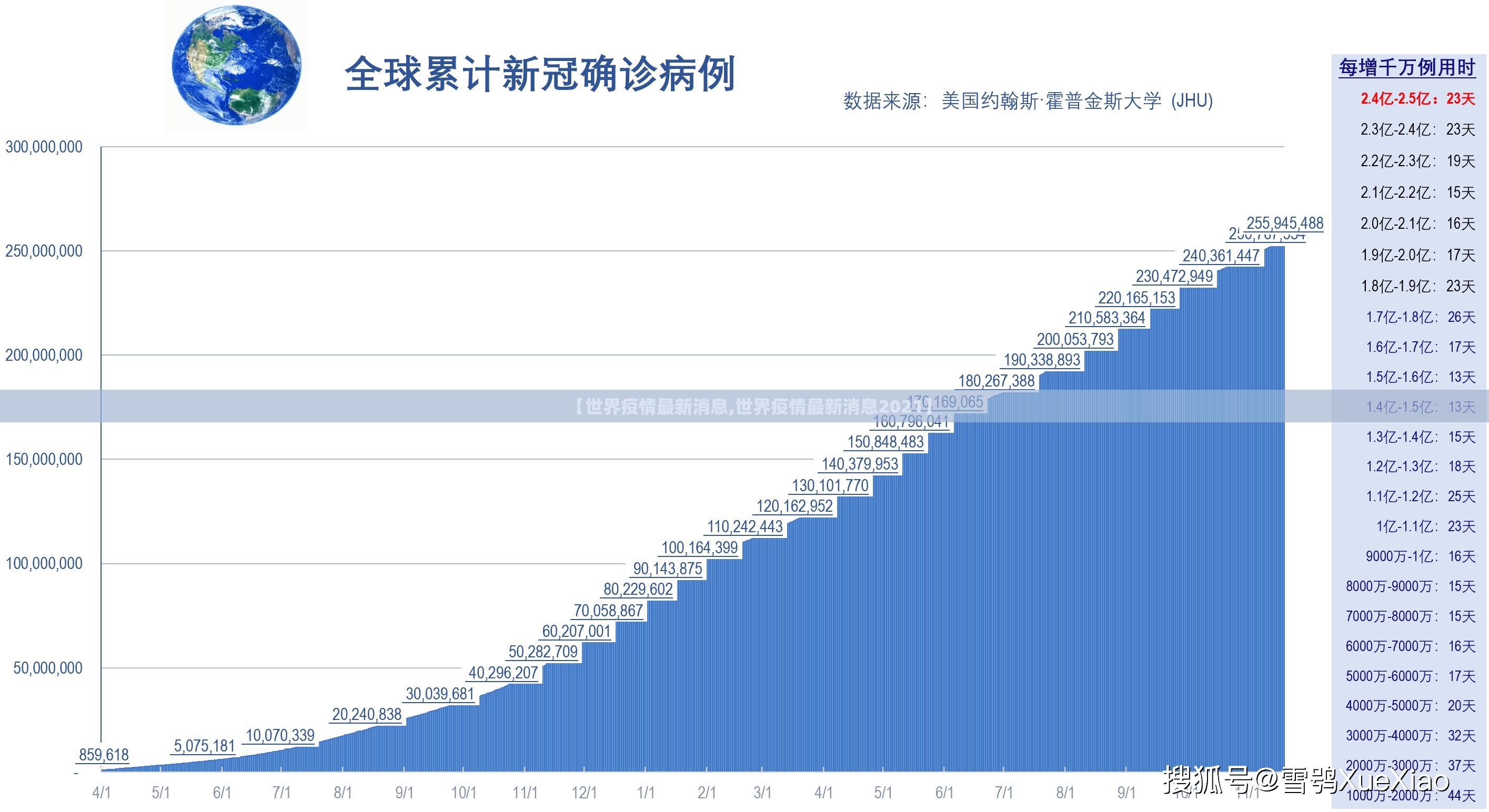 【世界疫情最新消息,世界疫情最新消息2021】 【世界疫情最新消息,世界疫情最新消息2021】