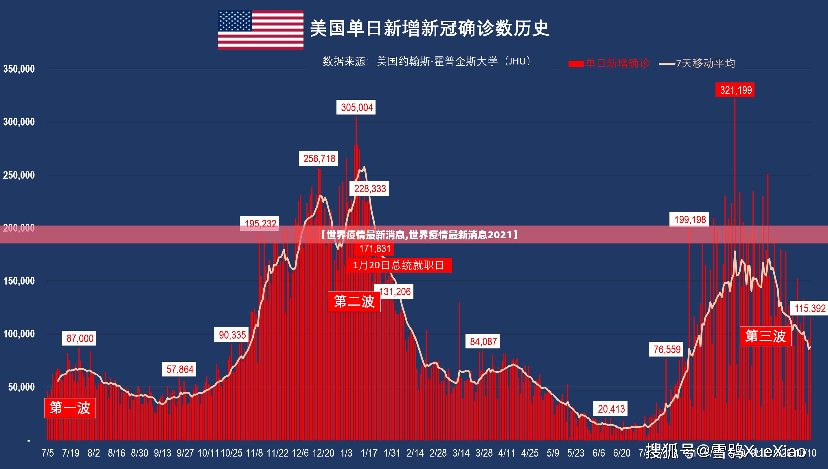【世界疫情最新消息,世界疫情最新消息2021】 【世界疫情最新消息,世界疫情最新消息2021】