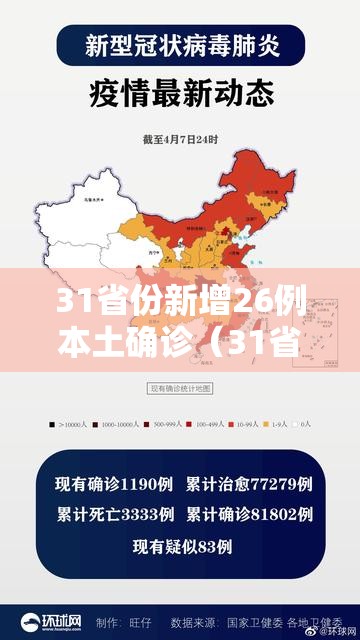 31省份新增26例本土确诊（31省份新增确诊37例27例为本土病例）