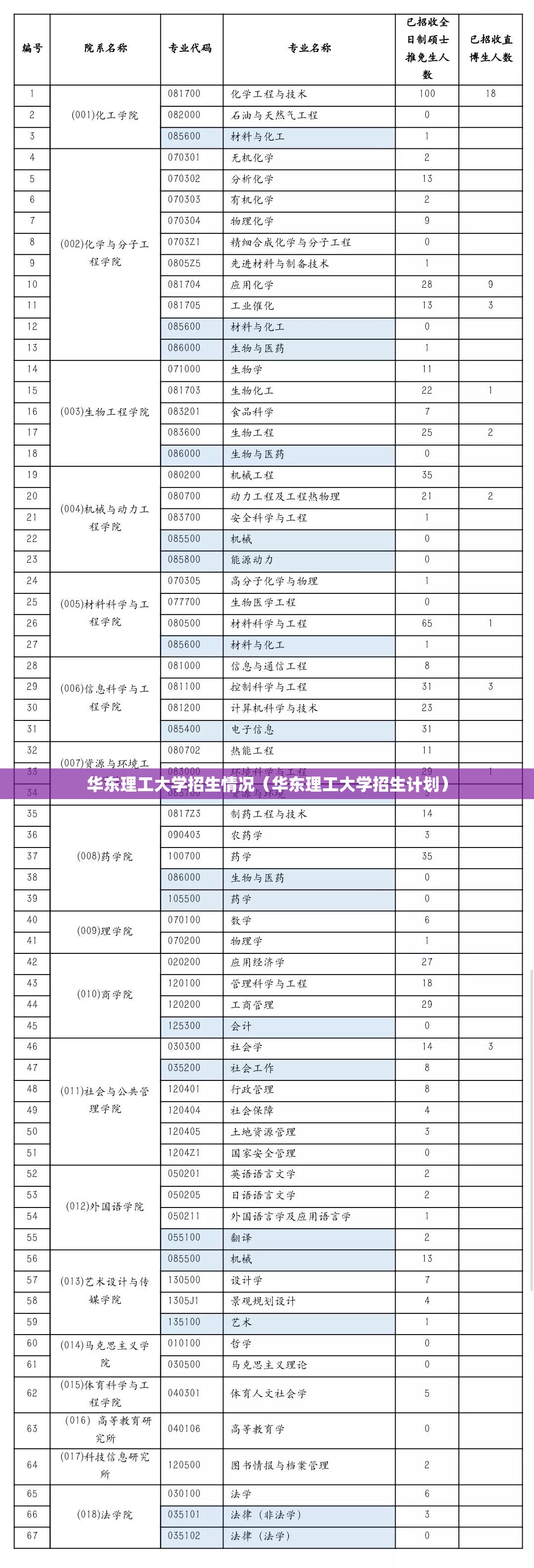 华东理工大学招生情况(华东理工大学招生计划) 华东理工大学招生情况(华东理工大学招生计划)