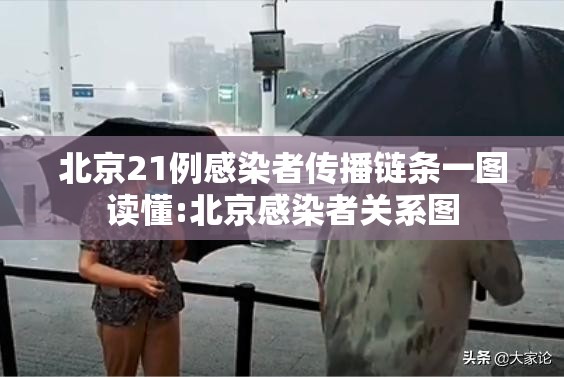 北京21例感染者传播链条一图读懂:北京感染者关系图