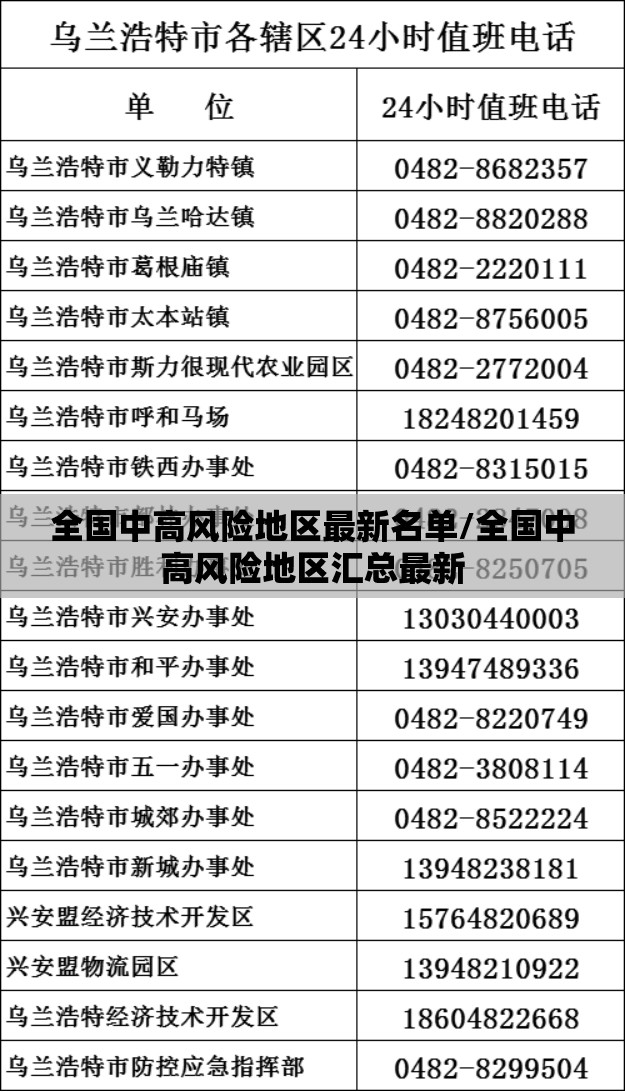 全国中高风险地区最新名单/全国中高风险地区汇总最新 全国中高风险地区最新名单/全国中高风险地区汇总最新