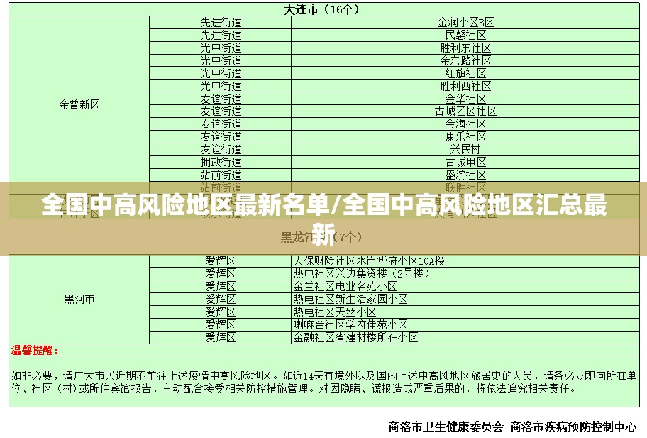 全国中高风险地区最新名单/全国中高风险地区汇总最新 全国中高风险地区最新名单/全国中高风险地区汇总最新