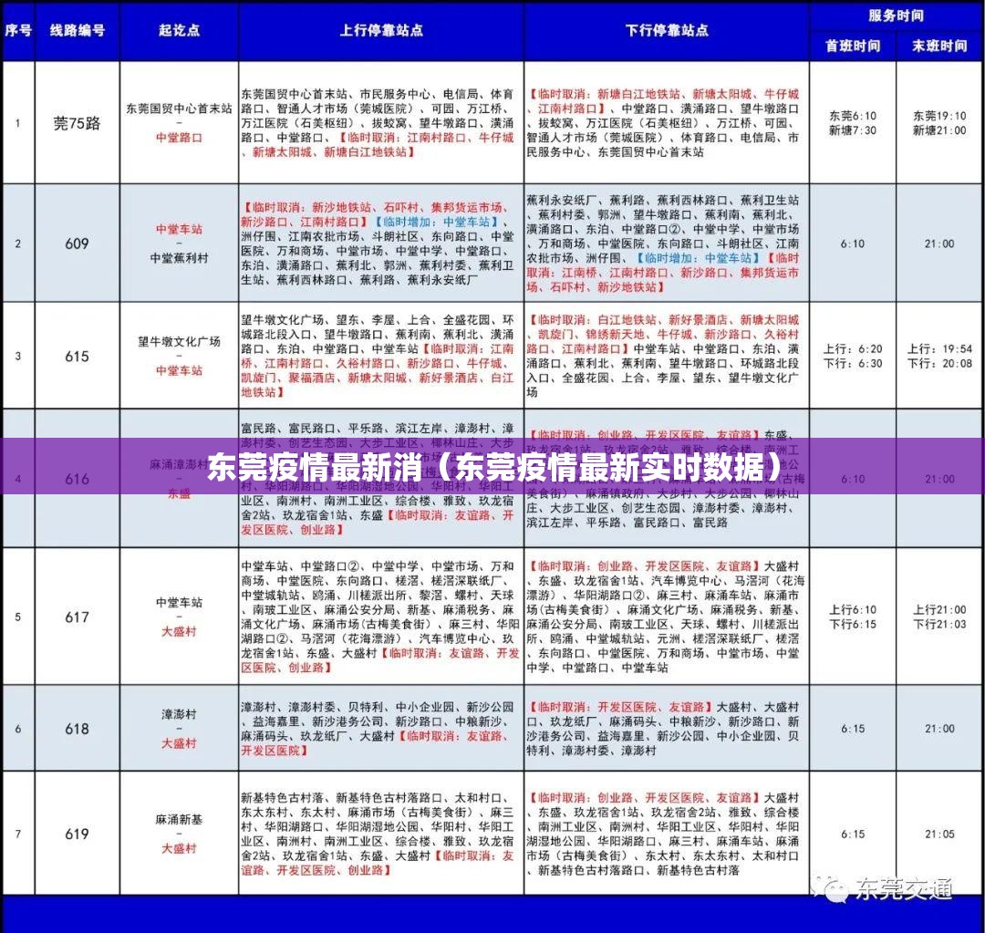 东莞疫情最新消(东莞疫情最新实时数据) 东莞疫情最新消(东莞疫情最新实时数据)