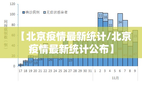 【北京疫情最新统计/北京疫情最新统计公布】 【北京疫情最新统计/北京疫情最新统计公布】